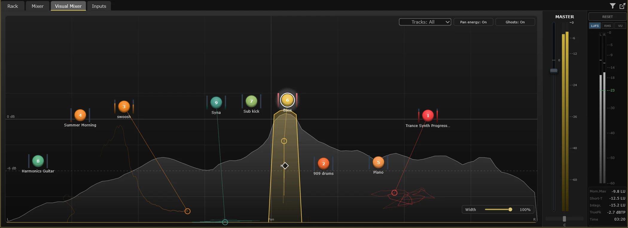 SANDYNE Visual Mixer panel: nine numbered pucks placed across a 2D stage with horizontal pan and vertical volume axes, motion ghost-trails radiating from each puck, master strip and loudness meters on the right.